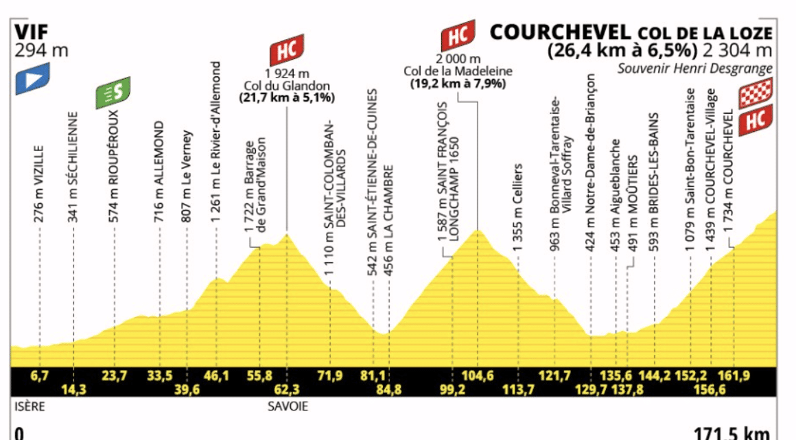 Nos conseils pratiques sur le Tour de France Alpes 2025